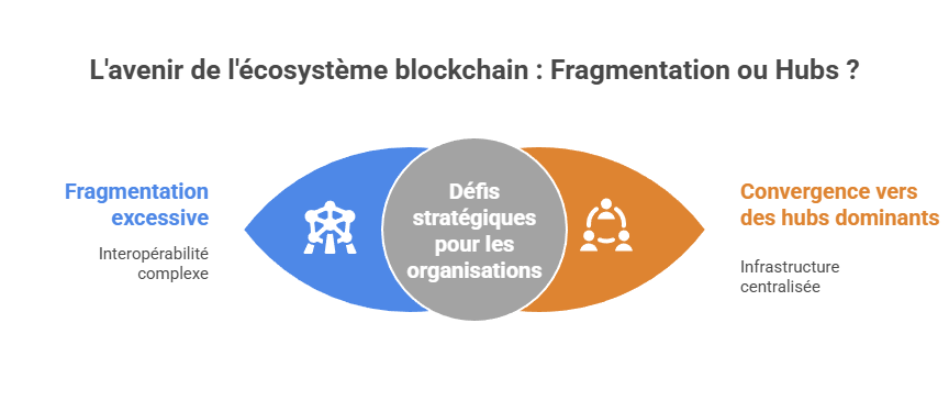 Illustration conceptuelle