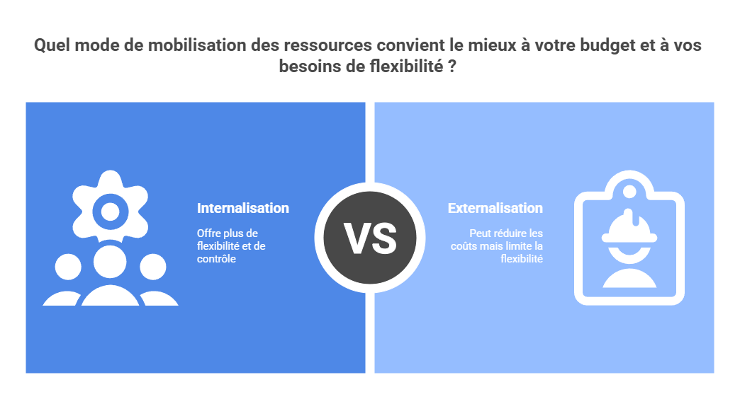 Illustration internalisation vs externalisation