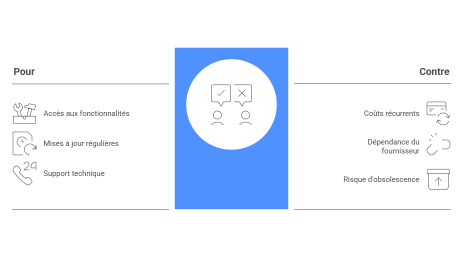 Illustration des licences et abonnements
