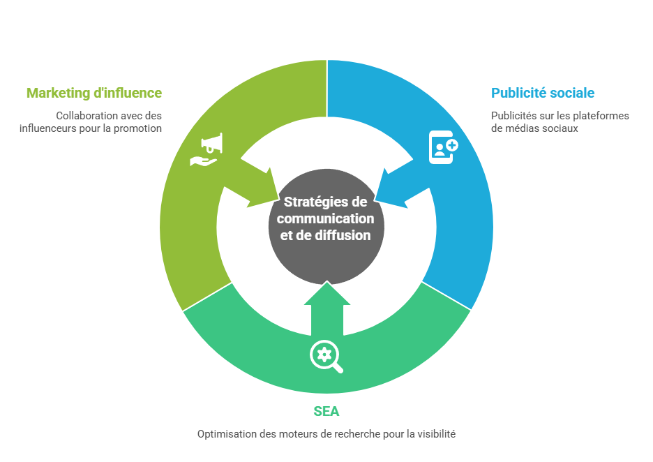 Illustration de la communication et diffusion