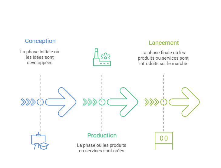 Illustration de la chronologie budgétaire