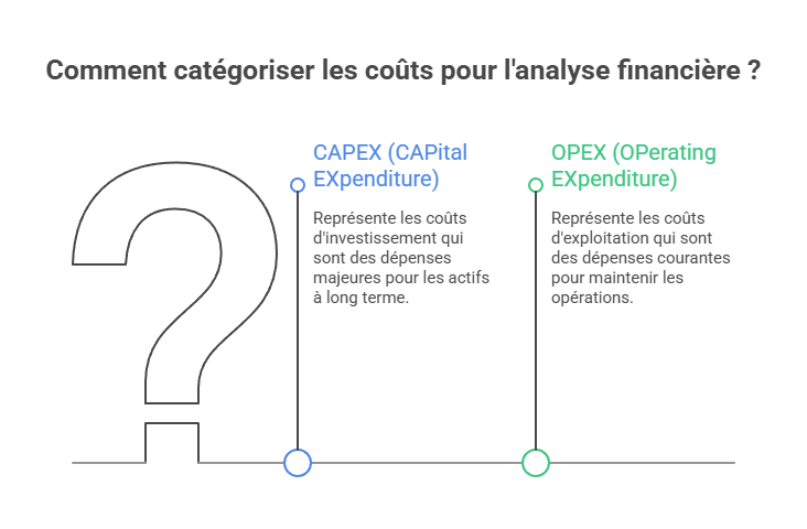 Illustration CAPEX OPEX