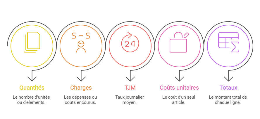 Illustration de la structure du tableau