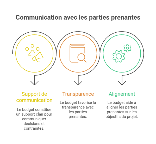 Illustration de la communication