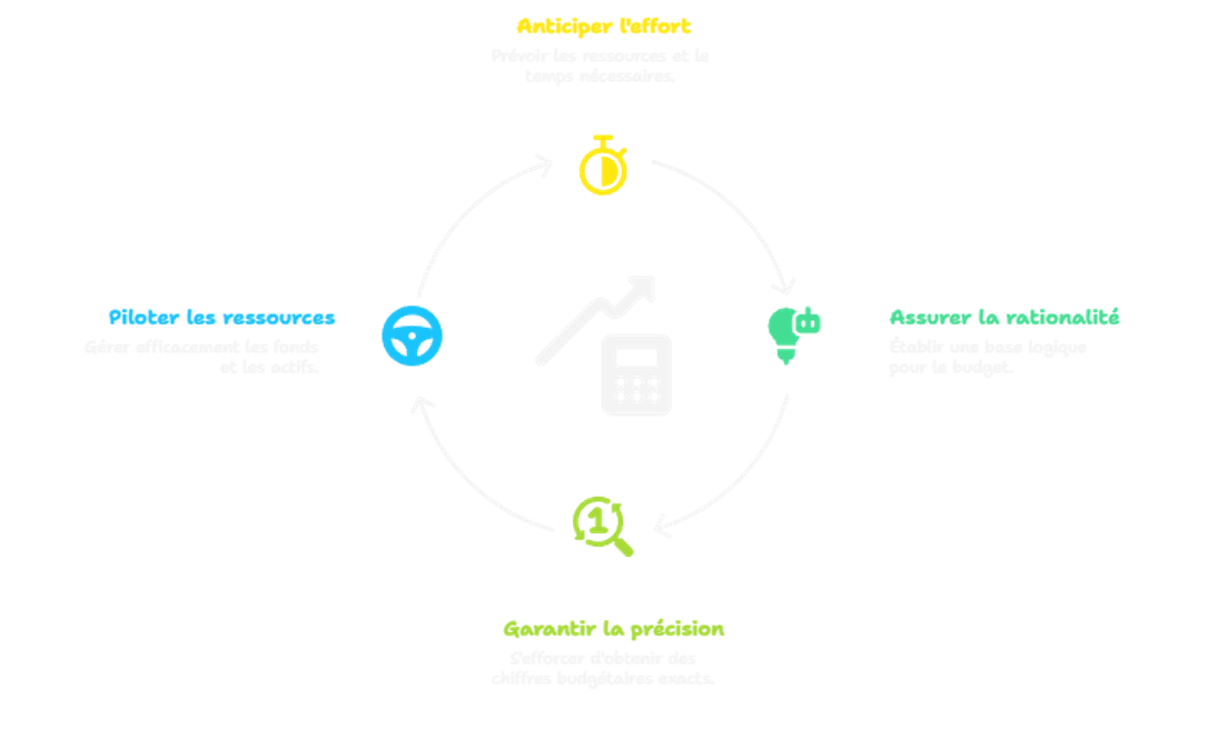 Illustration sur le rôle de l'estimation