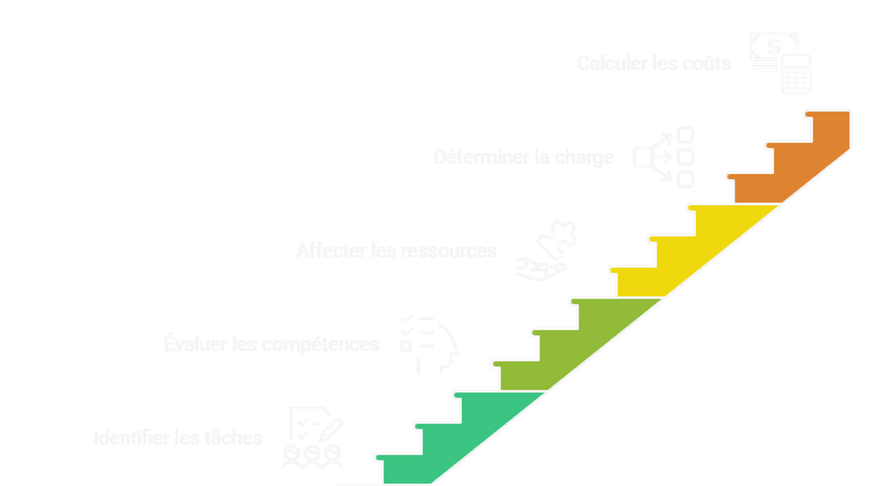 Illustration sur les ressources