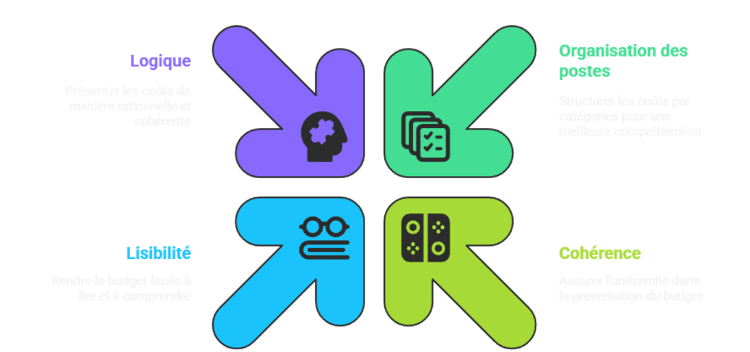 Illustration sur l'organisation par lots