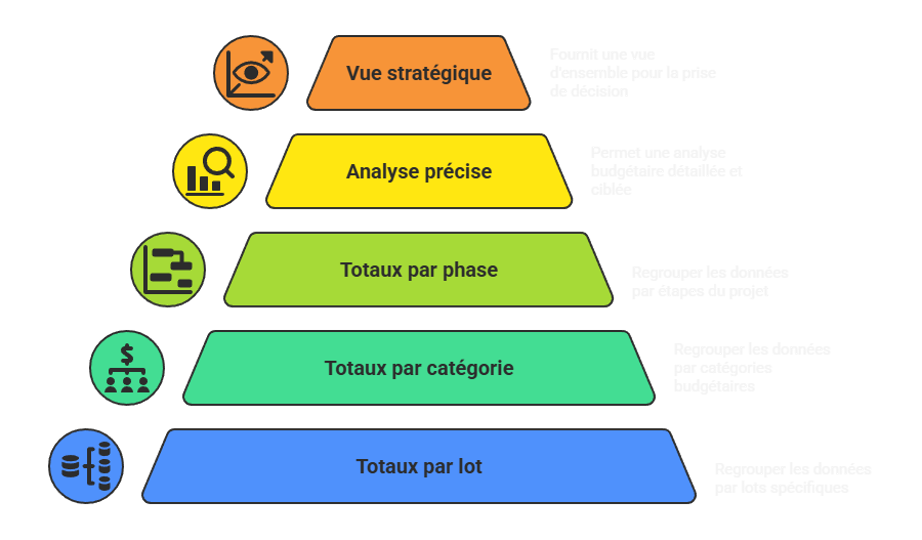 Illustration sur le calcul des totaux