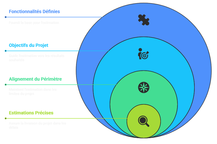 Illustration sur l'analyse de pertinence