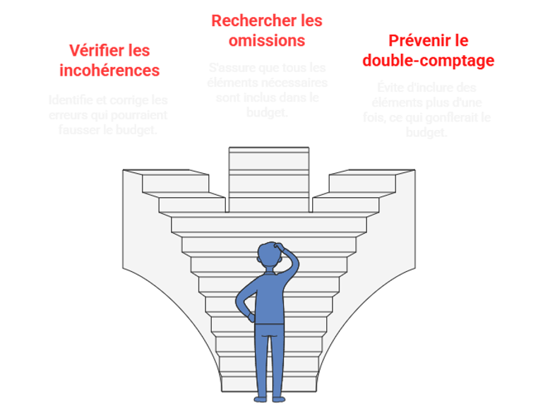 Illustration sur la détection d'erreurs