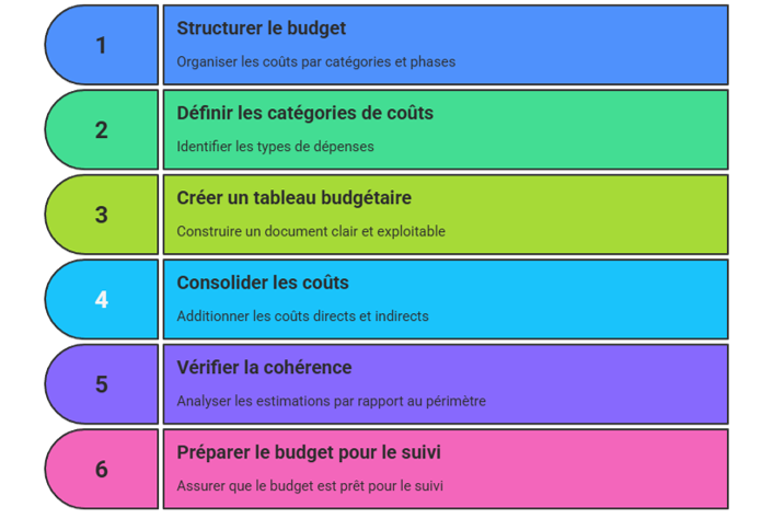 Illustration sur la préparation au suivi