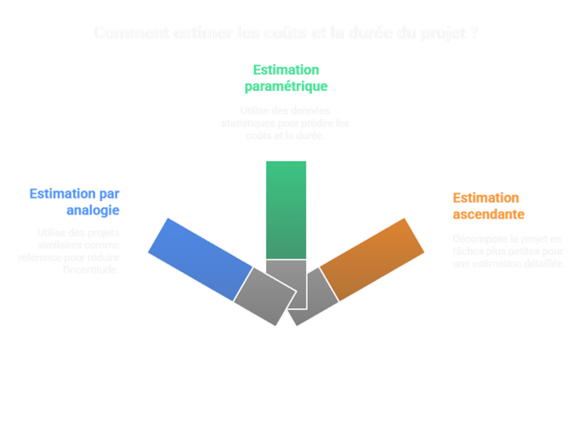 Illustration sur l'estimation par analogie