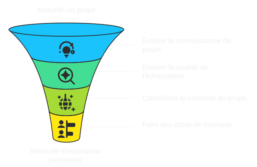 Illustration sur les critères de sélection