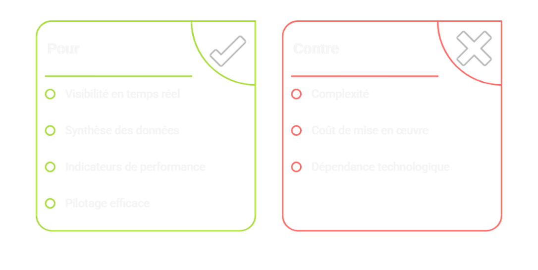 Tableaux de bord financiers