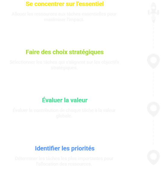 Priorisation des tâches