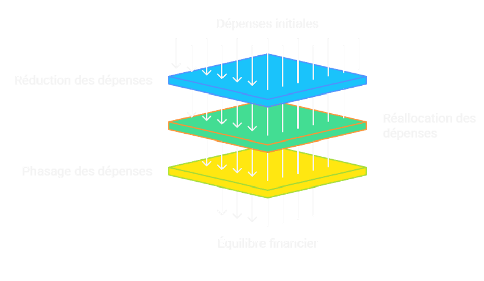 Réduction et réallocation