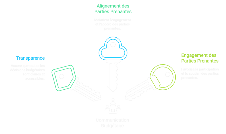 Communication des décisions