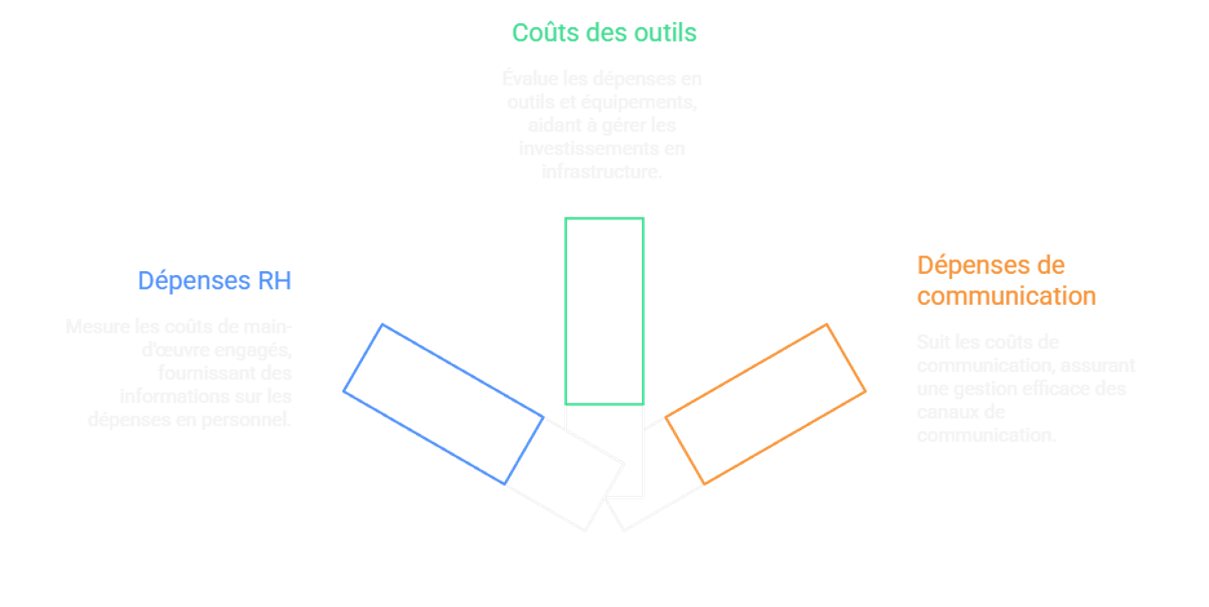 Calcul du consommé réel