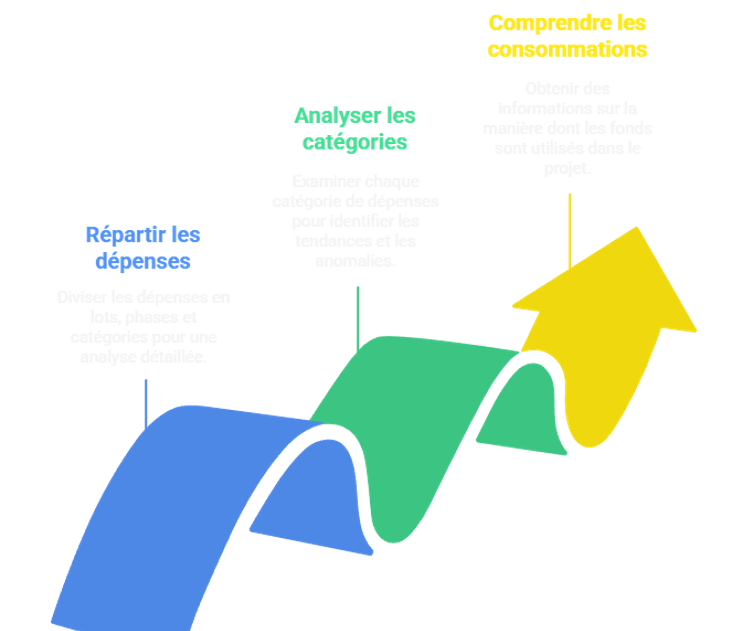 Ventilation des dépenses