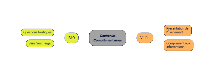 Exemple de FAQ dépliable et de vidéo intégrée dans une page HTML