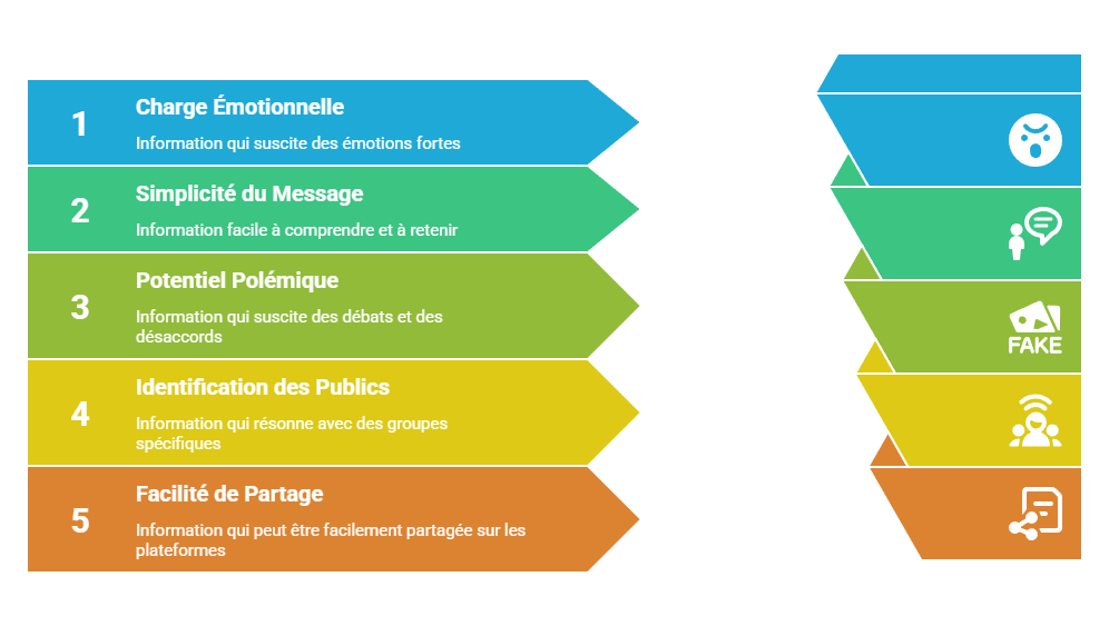 Illustration p&eacute;dagogique : m&eacute;canismes de viralit&eacute; et d&rsquo;amplification en communication de crise