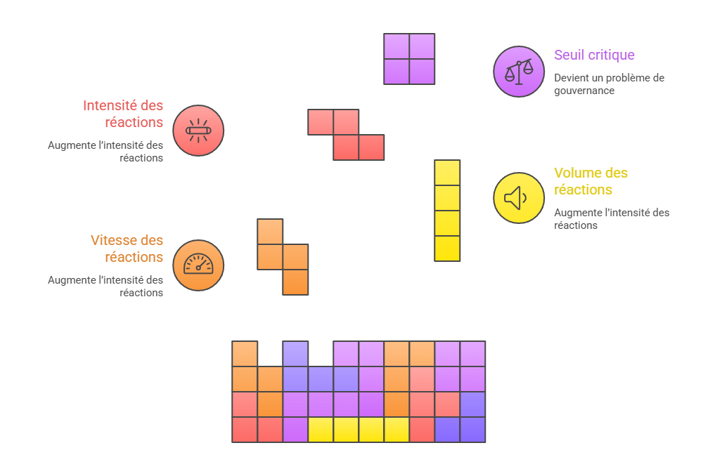 Illustration p&eacute;dagogique : effet d&rsquo;emballement et seuil critique en communication de crise
