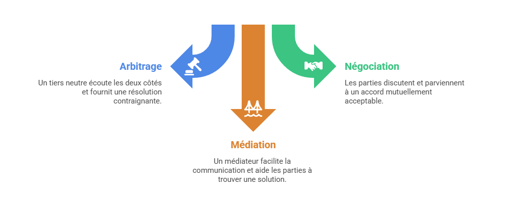 Illustration p&eacute;dagogique : interactions et tensions entre parties prenantes en communication de crise