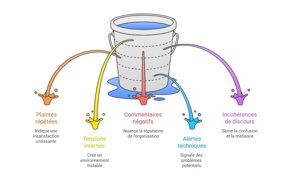 Illustration p&eacute;dagogique : phase de latence et signaux faibles en communication de crise