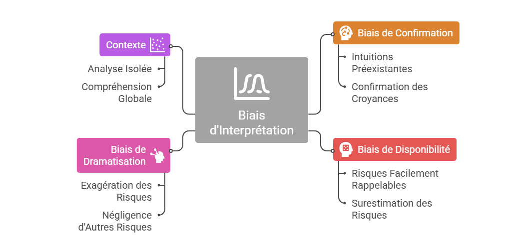 Illustration — Biais d’interprétation et erreurs de lecture