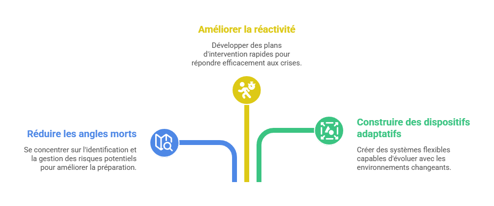 Illustration — Les limites de l’anticipation dans des environnements instables