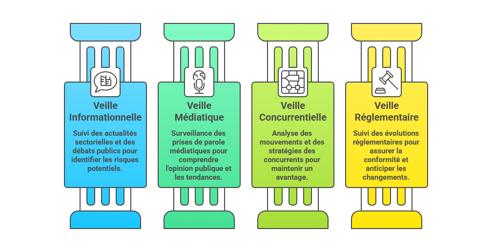 Illustration — Veille informationnelle, médiatique et concurrentielle