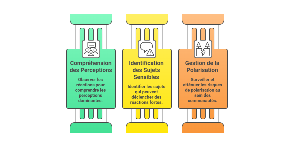 Illustration — Surveillance des réactions et communautés en ligne