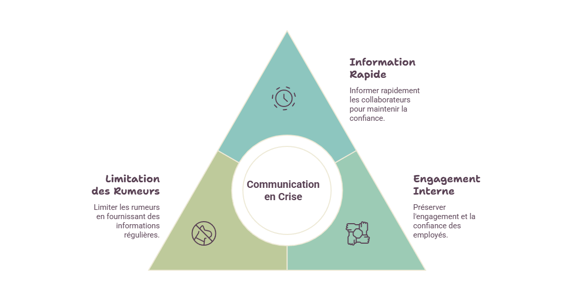 Illustration — Limiter les rumeurs organisationnelles