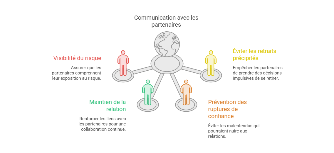 Illustration — Fournisseurs et partenaires stratégiques