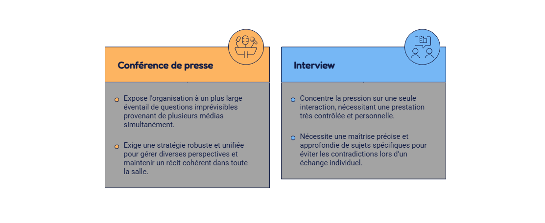 Illustration — Conférence de presse et interview