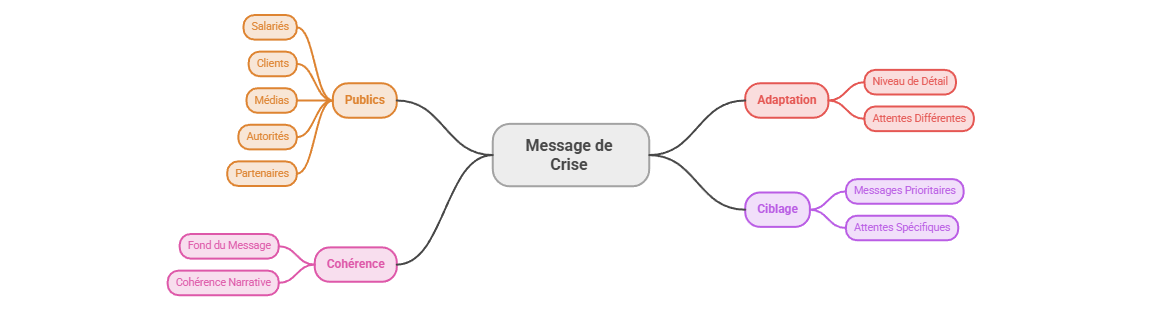Illustration — Adapter le niveau de détail selon les publics