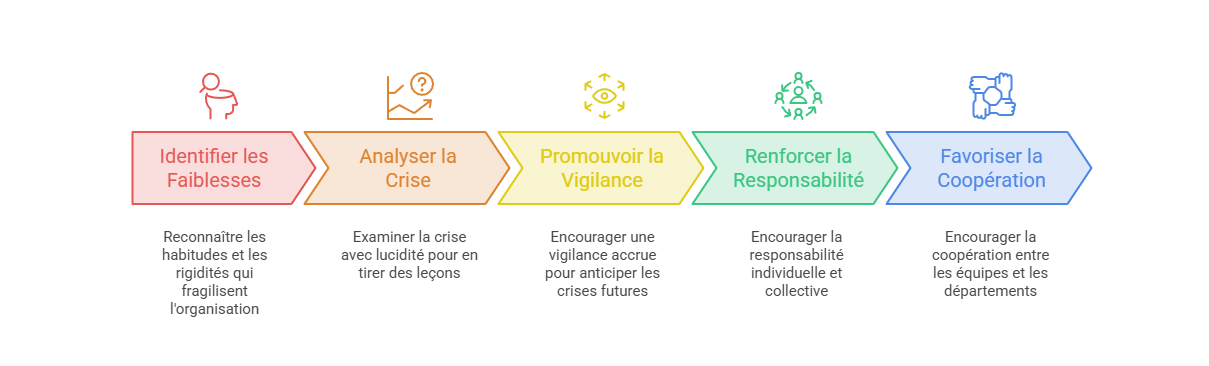 Illustration — Faire évoluer la culture organisationnelle
