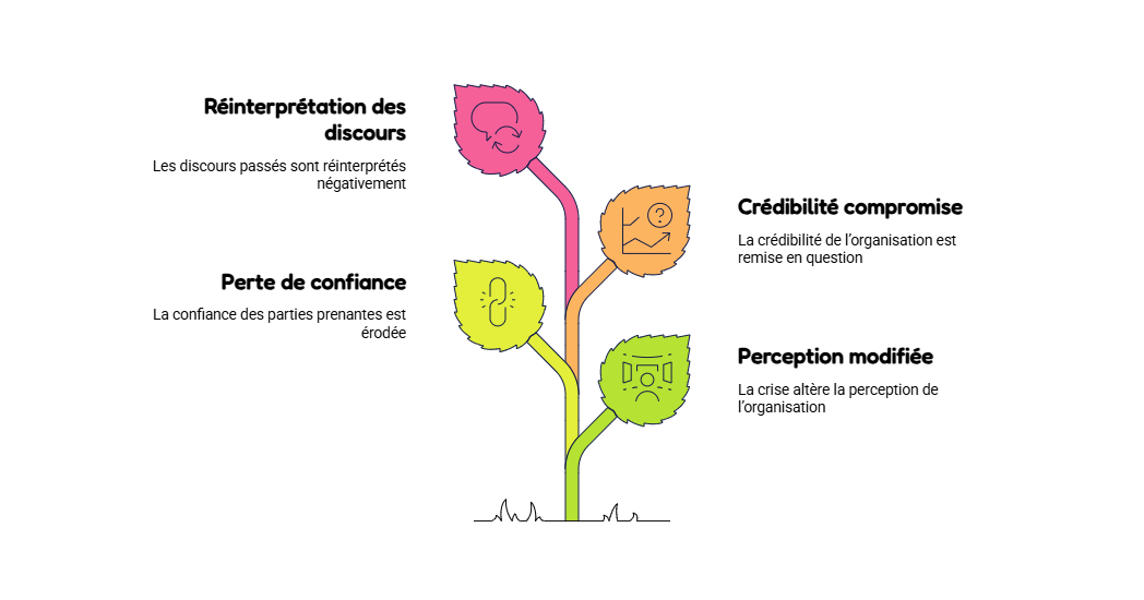 Illustration — Impacts réputationnels