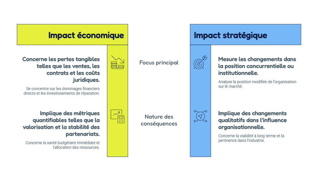 Illustration — Impacts économiques et stratégiques