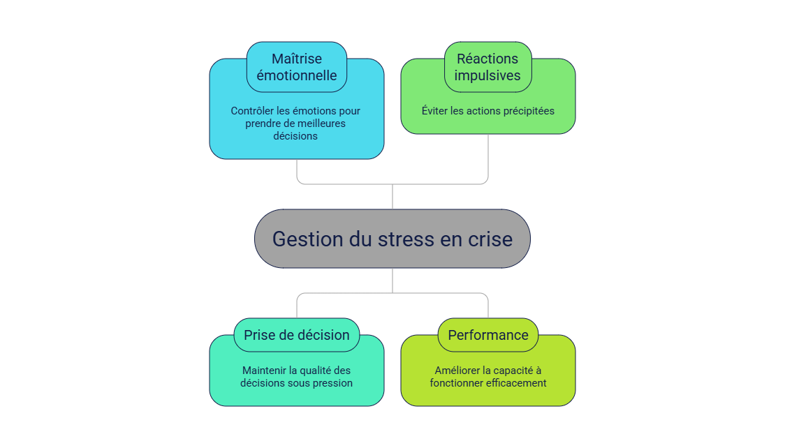 Illustration — La gestion du stress et de la pression