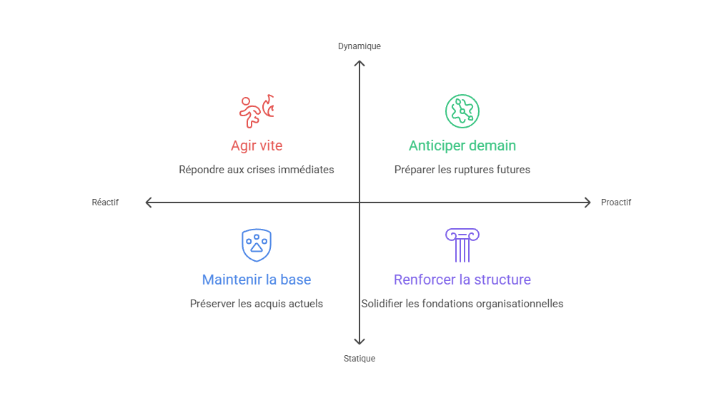 Illustration — Anticiper les ruptures futures