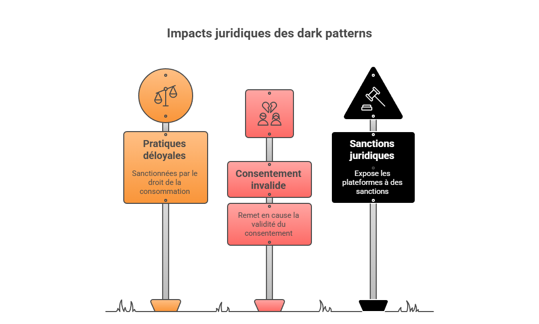 Illustration des impacts