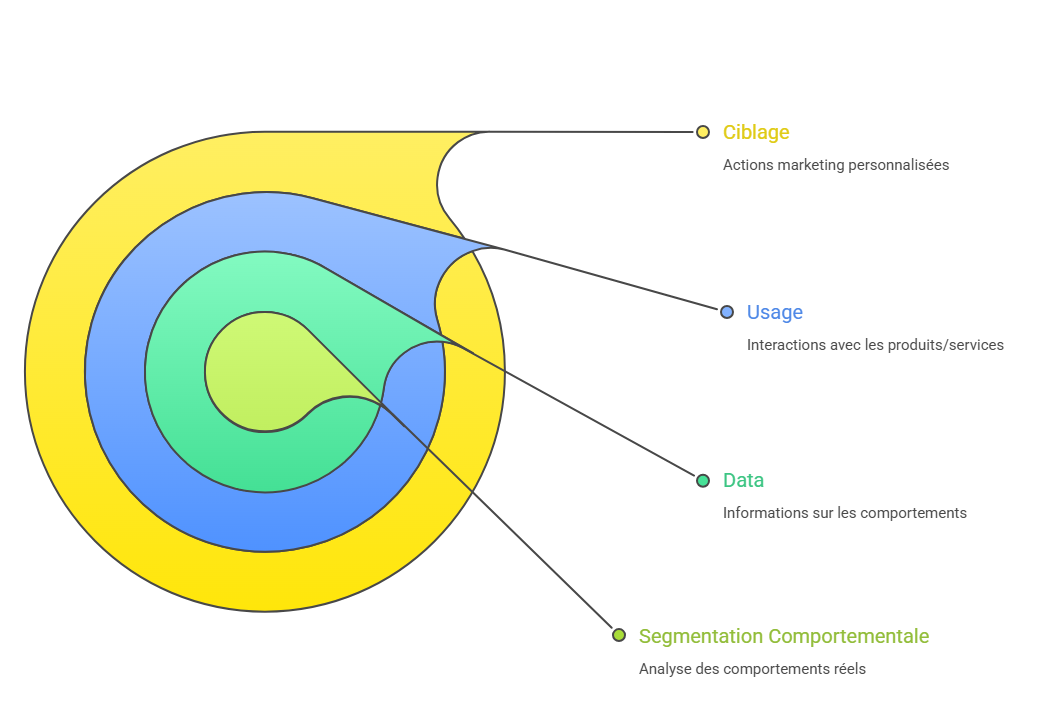 Illustration de l'alignement personae / stratégie