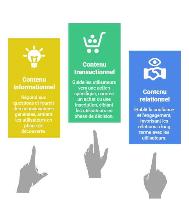 Illustration du contenu et intention de recherche