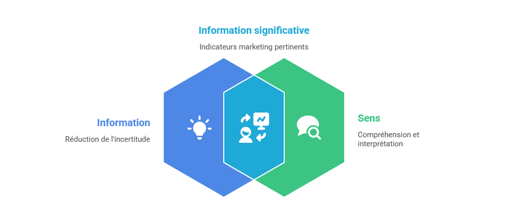 Illustration — Information et réduction d’incertitude : définition et limites