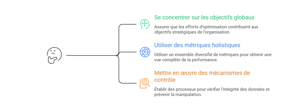 Illustration — Dérives d’optimisation locale et manipulation des métriques