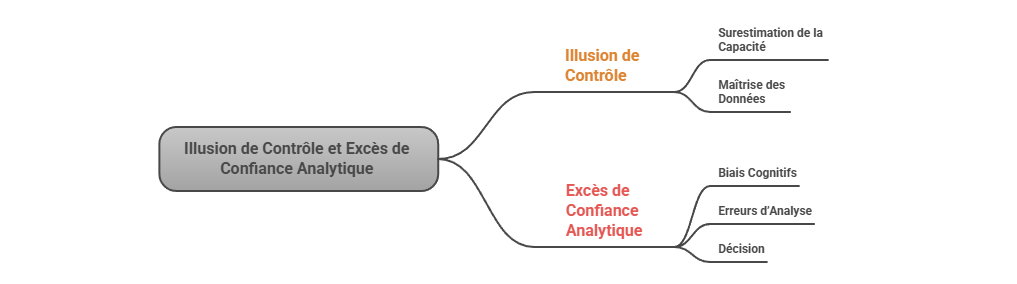 Illustration — Illusion de contrôle et excès de confiance analytique