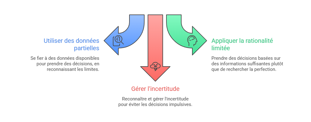 Illustration — Décision en contexte d’information imparfaite