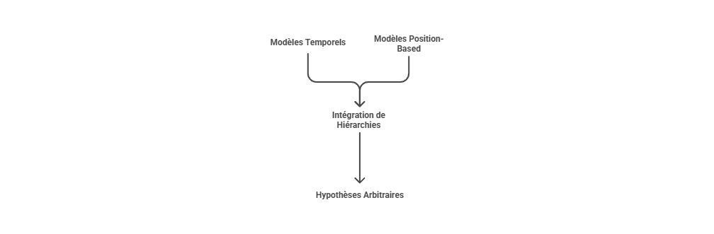 Illustration — Modèles temporels et position-based