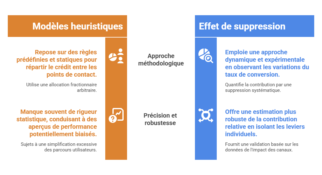 Illustration — Effet de suppression